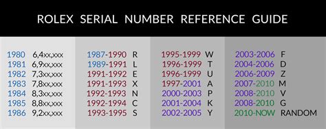 rolex e serial number|rolex serial number list.